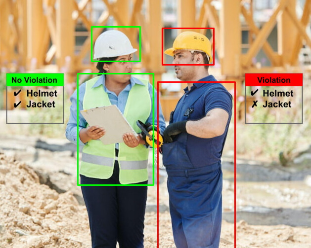 Construction site monitoring software using AI to detect missing PPE.